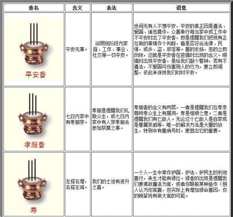 香譜燒香有圓圈|【香的吉凶】驚！從香灰形狀也能看吉凶：72香譜圖解大公開！